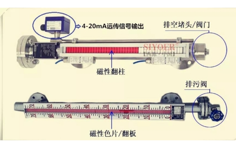 磁浮子液位计，故障解决小妙招分享！